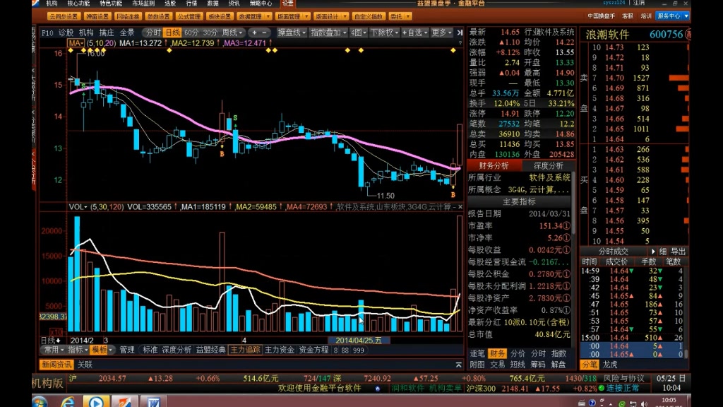 【股票高级课】成交量指标的实战运用,短线激进买点!哔哩哔哩bilibili