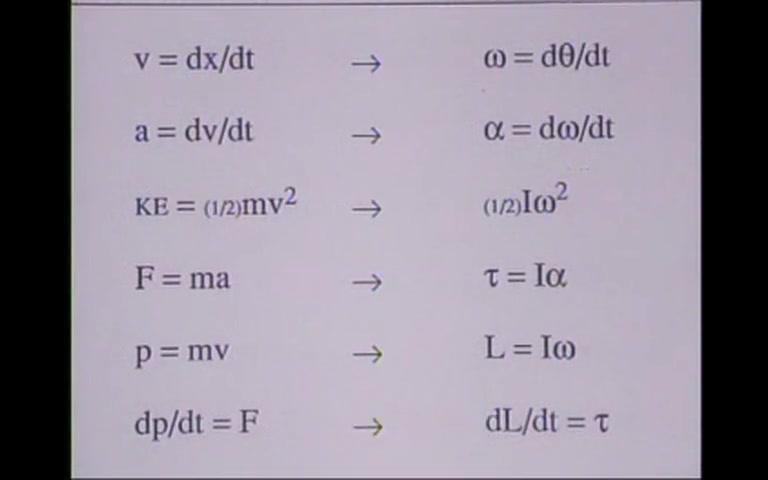 [图]麻省理工开放课程：物理学1-经典力学 MIT OCW_ 8.01 Physics I_ Classical Mechanics