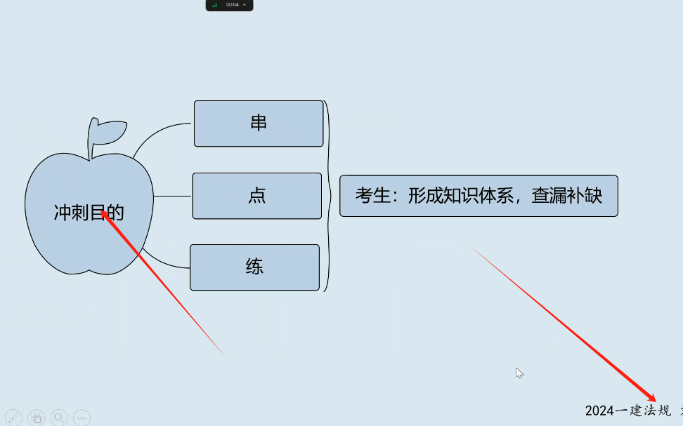 2024一建法规考前集训冲刺6小时刘丹完整【视频+讲义】哔哩哔哩bilibili