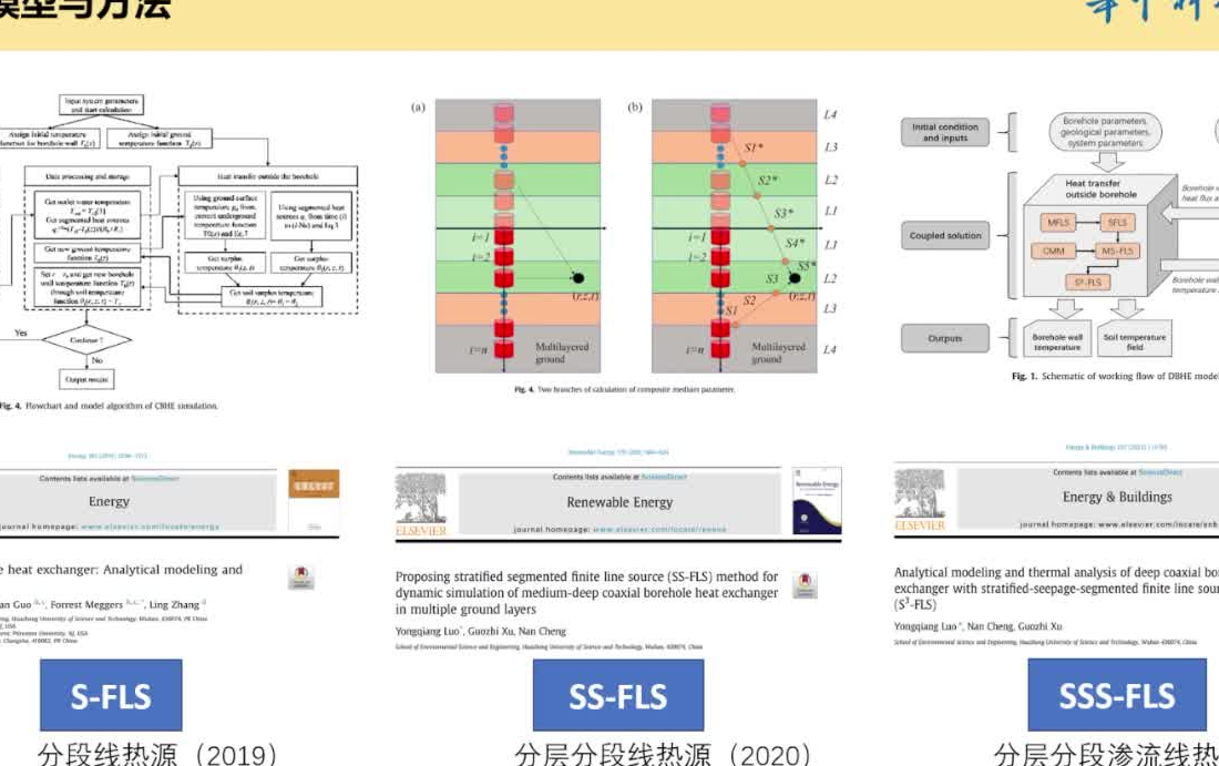 20220314华中科技大学罗勇强中深层地热换热器传热模型与机理研究哔哩哔哩bilibili
