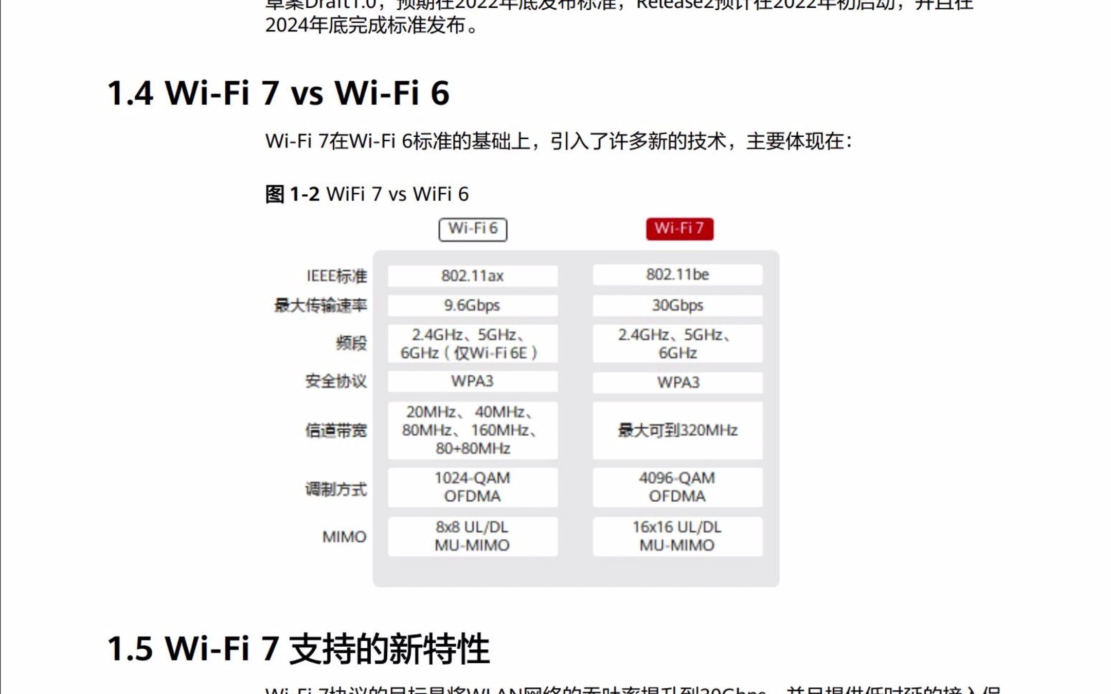 #高通 #wifi7 下一代wifi7的标准还未定稿,这wifi7的芯片就来了!6G频段,320Mhz频宽,5.8Gbps速度!想想都觉得美滋滋.哔哩哔哩bilibili