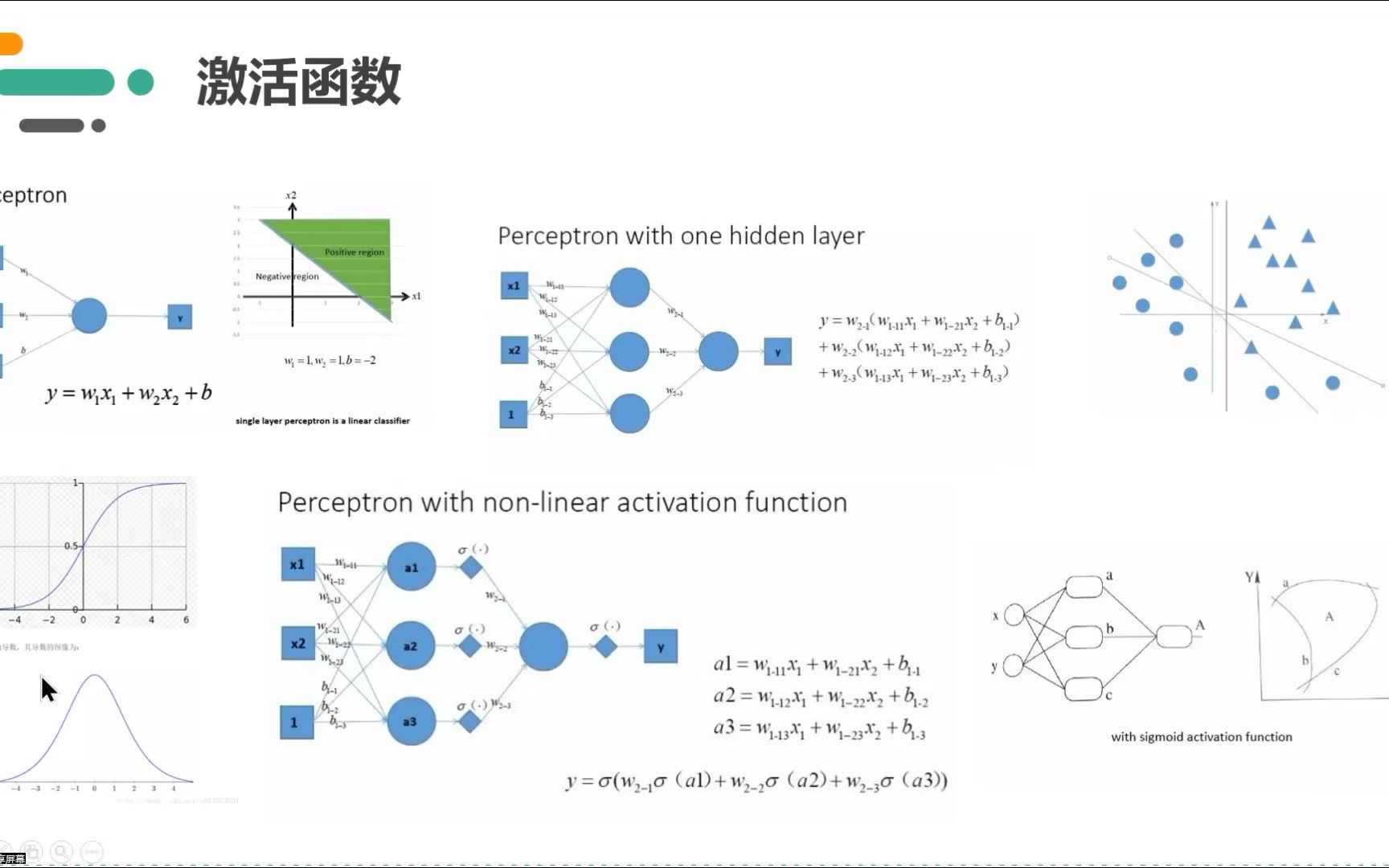 多层感知机基础概念讲解哔哩哔哩bilibili