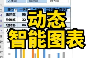 下载视频: Excel动态图表