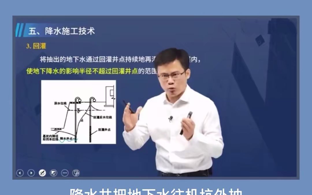 降水施工技术中“回灌”是什么意思?回灌技术的主要目的是什么?哔哩哔哩bilibili