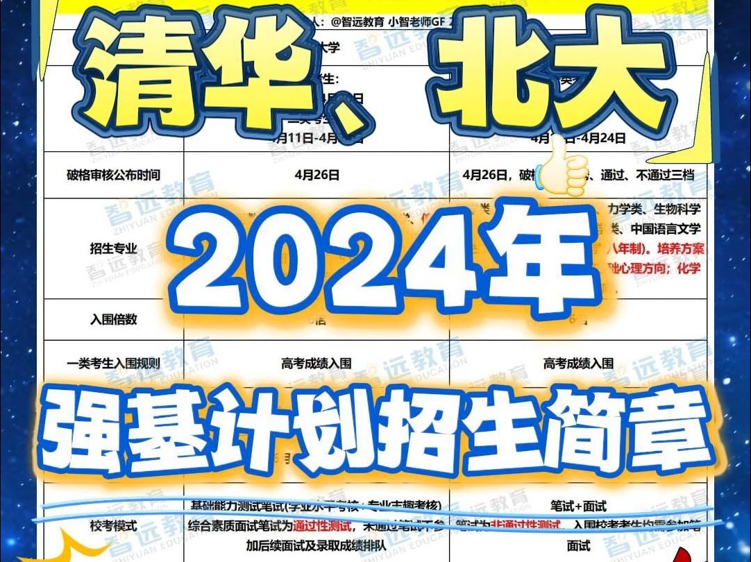 清华北大#2024年强基计划 招生简章关键信息汇总哔哩哔哩bilibili