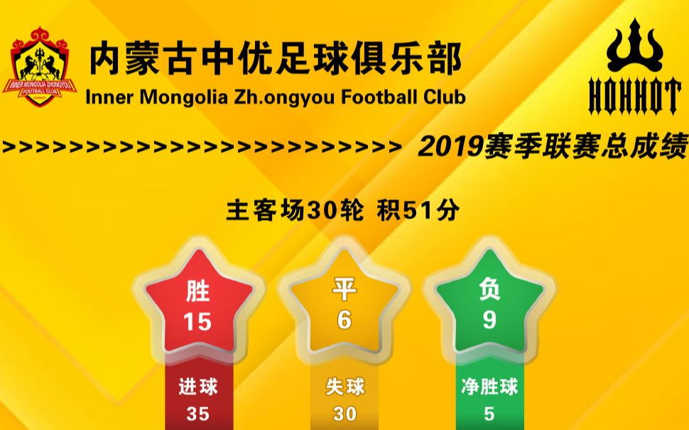 内蒙古中优FC呼和浩特队2019进球合集哔哩哔哩bilibili