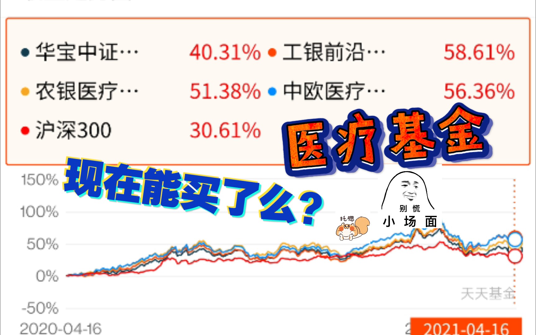 【基金分享】医疗基金现在能买了么?韭零后来谈谈医疗类基金哔哩哔哩bilibili