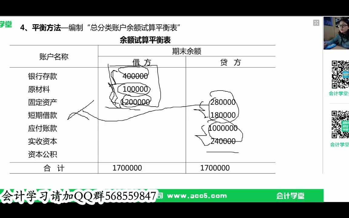 商业会计会计分录估价入库的会计分录装修工程款会计分录哔哩哔哩bilibili