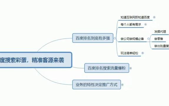 【百度霸屏怎么做系列教程】百度首页霸屏(7)哔哩哔哩bilibili