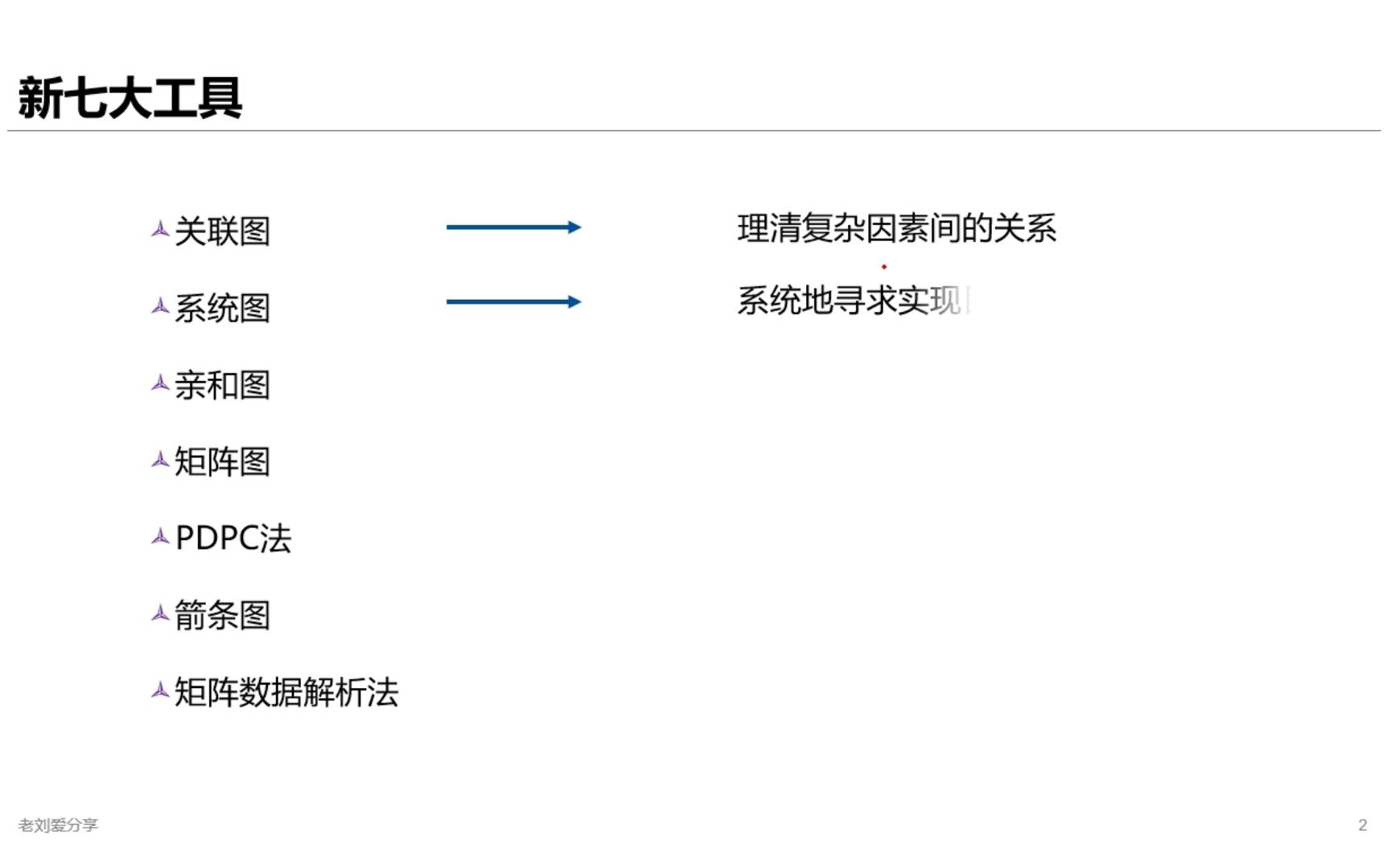 QC七大工具与生活9.新七工具哔哩哔哩bilibili