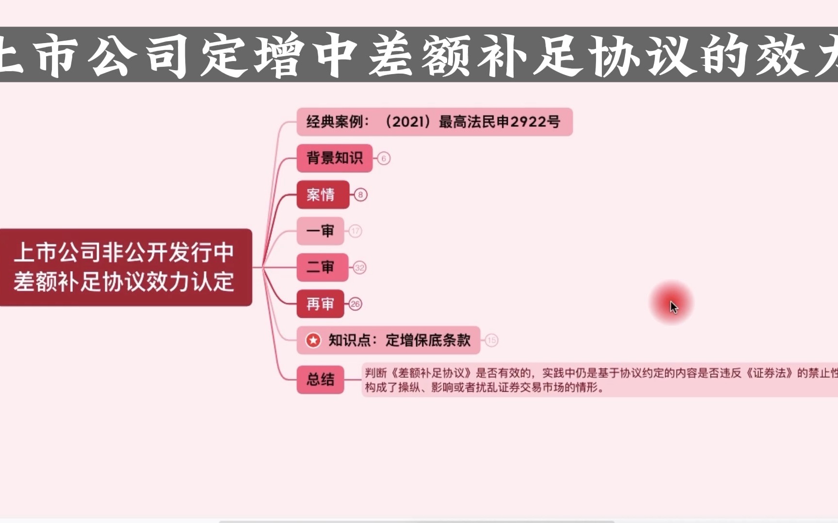 上市公司定增中差额补足协议的效力哔哩哔哩bilibili