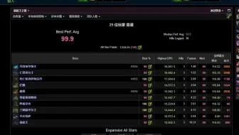 生存猎4件套很强，还不去买？10%buff萨鲁法尔国一100分（17084.6）