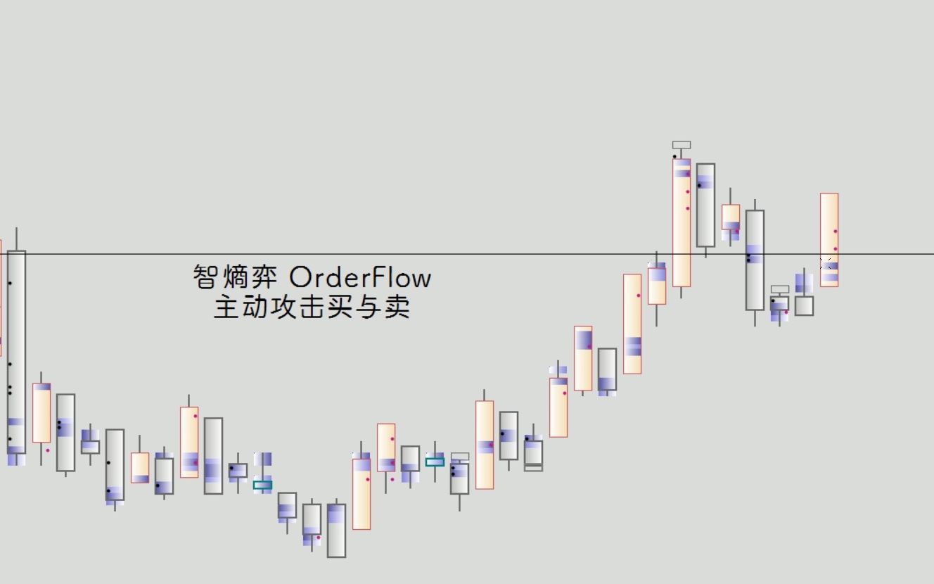 [图]OrderFlow 之 协同过滤