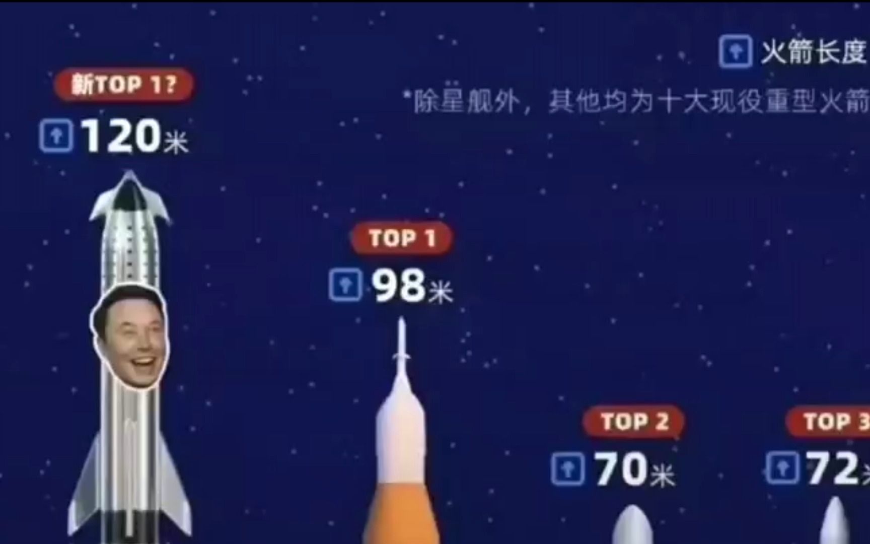 世界火箭大小排名图图片