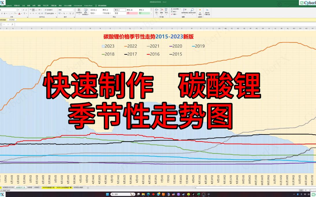 快速用EXCEL制作碳酸锂的季节性走势图哔哩哔哩bilibili