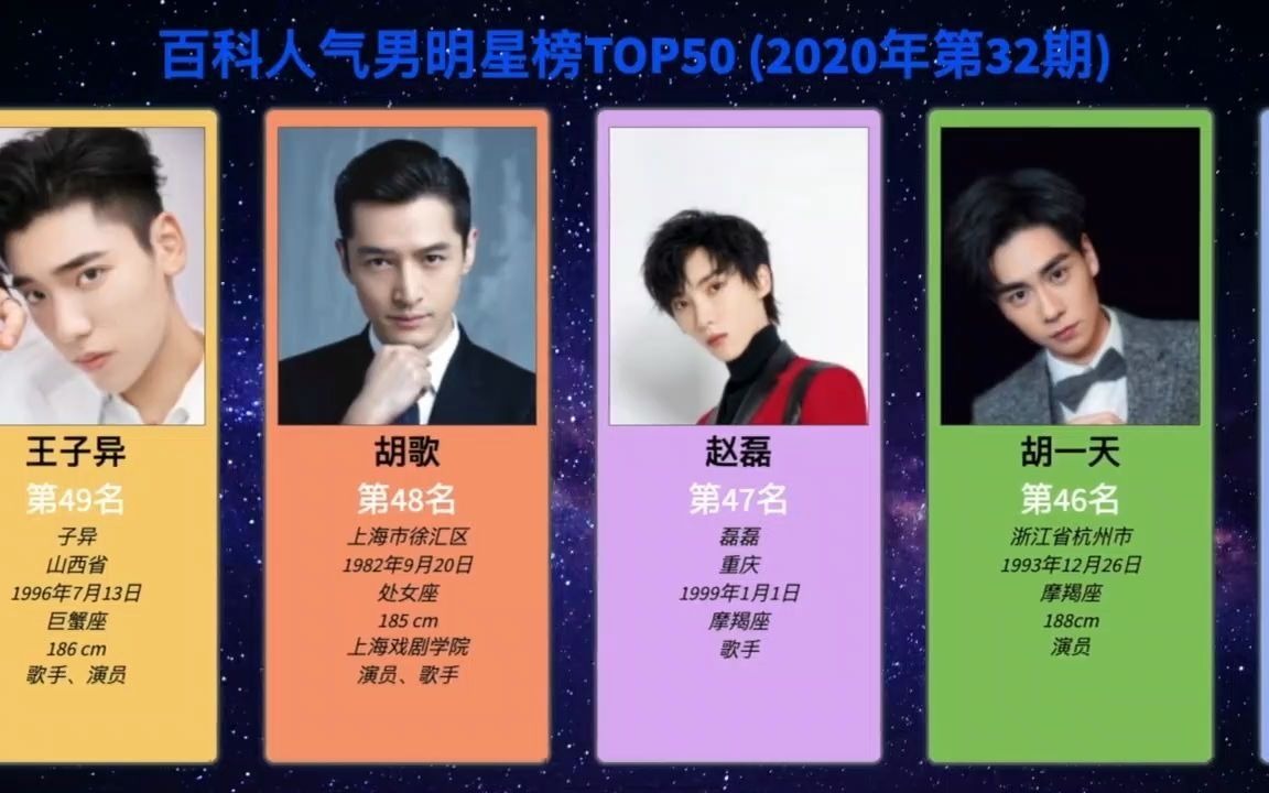 百科明星人气榜男明星榜top50