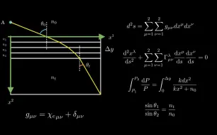 Download Video: 光学的另一个理解——费马原理背后的黎曼几何