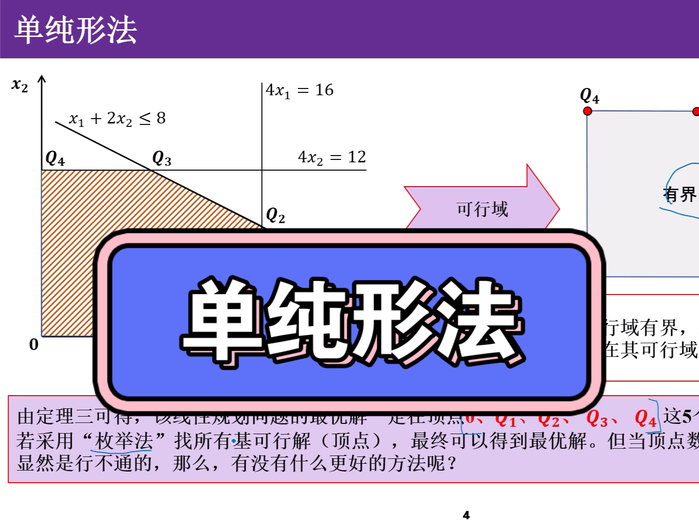 《运筹学》之单纯形法哔哩哔哩bilibili