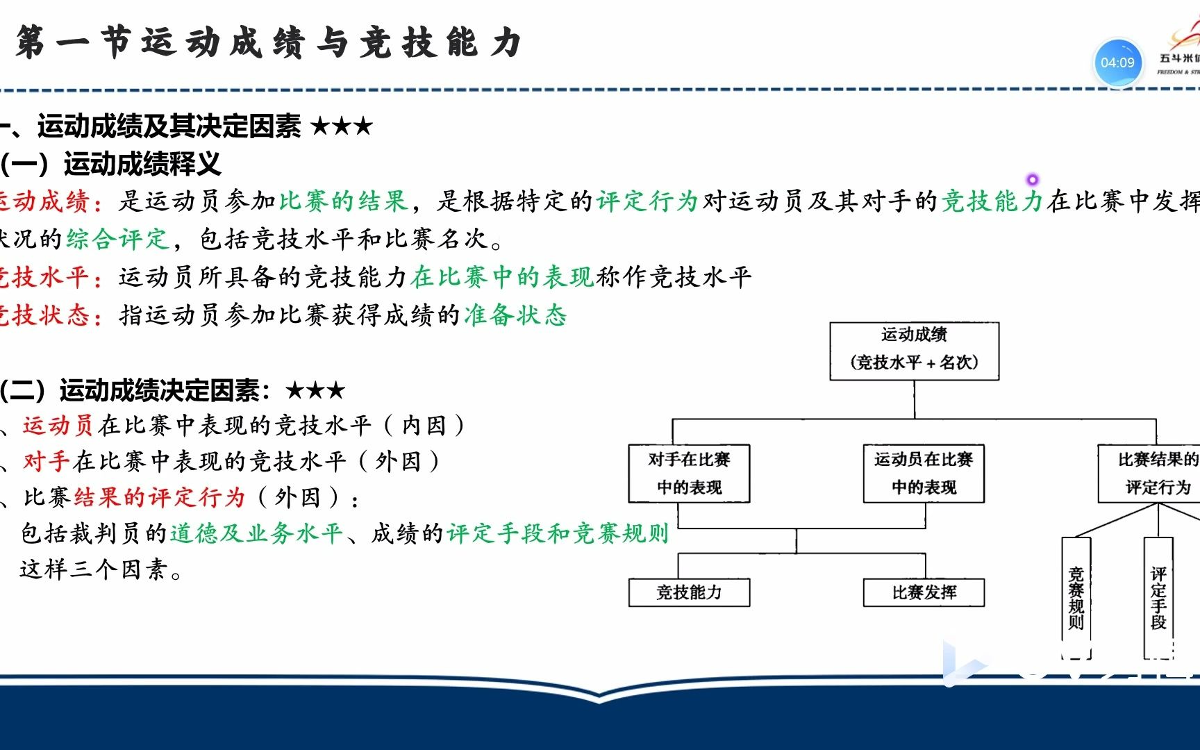 [图]【体育考研】——346运动训练学精讲精练