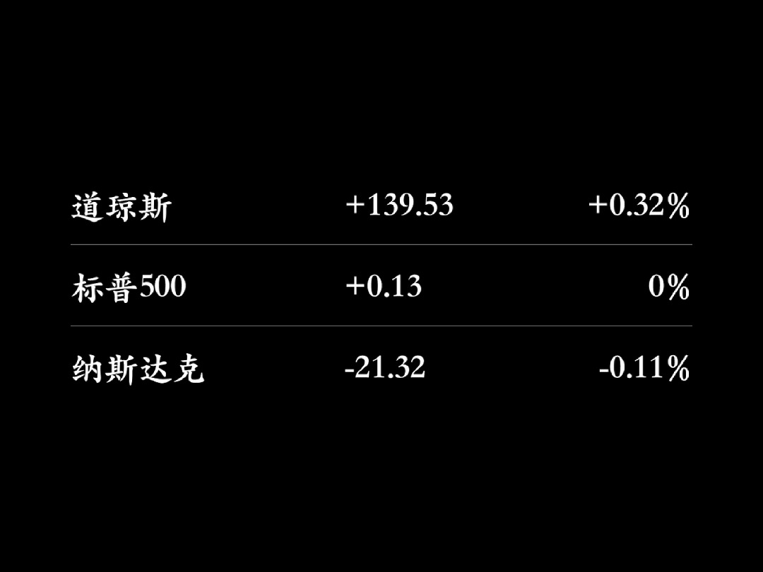 一分钟美股  2024.11.20哔哩哔哩bilibili