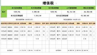 当老板问你增值税专用发票还差多少