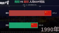 1990年至2021年,南阳与襄阳人均GDP对比,南阳能追上襄阳吗?哔哩哔哩bilibili