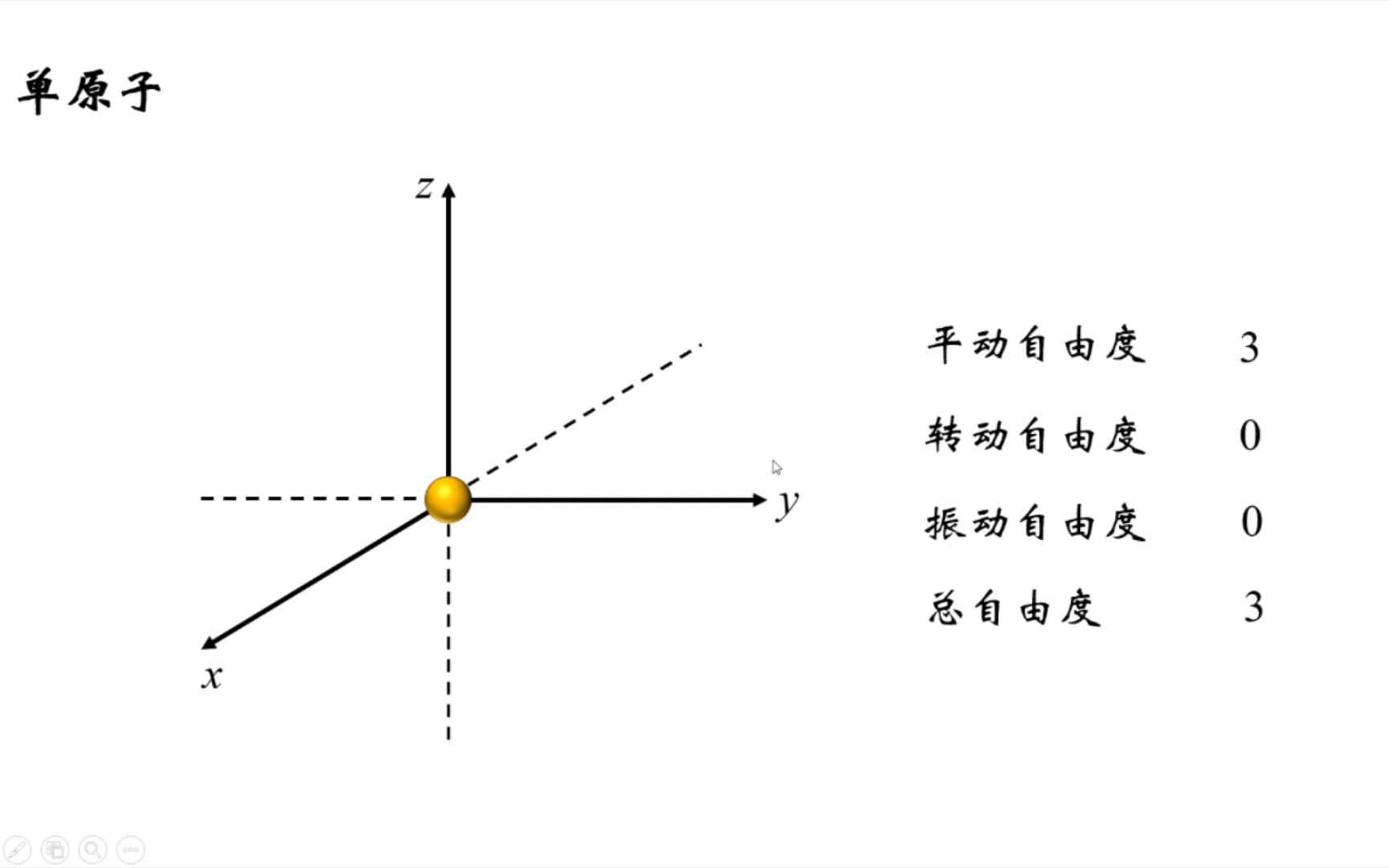 大学物理朝花夕拾2分子自由度哔哩哔哩bilibili