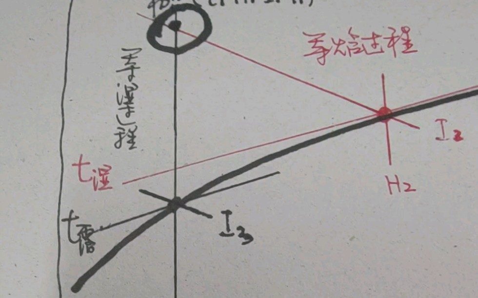 识读焓湿图(4)哔哩哔哩bilibili