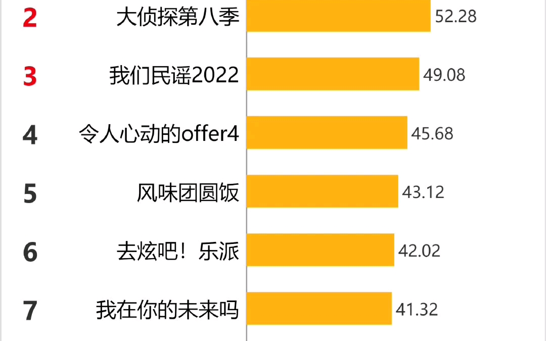 [图]1.30 德塔文 美兰德 V榜 CVB