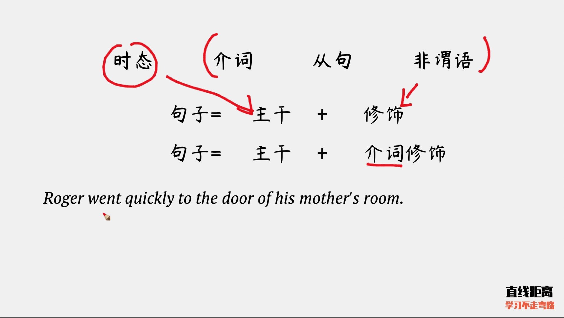 「英语语法」英语语法四大重点:时态、介词、从句和非谓语哔哩哔哩bilibili