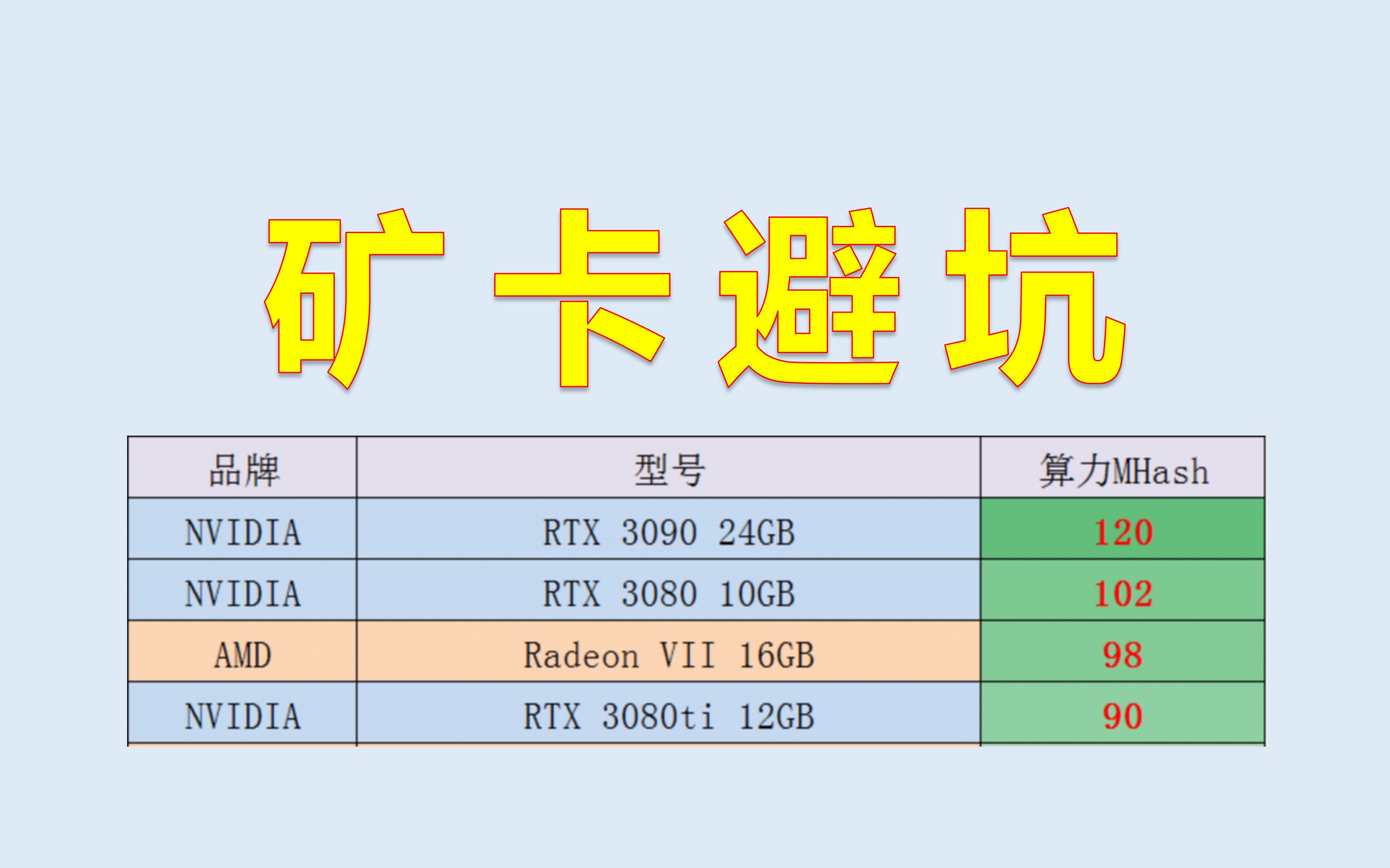 少年,你该不会想接盘吧?显卡算力排行,尽量避坑.哔哩哔哩bilibili