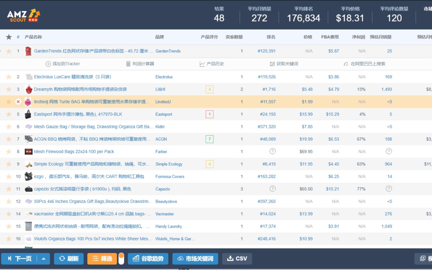 Andy老师和你分享如何使用亚马逊Amazon卖家的选品神器——AMZscout哔哩哔哩bilibili