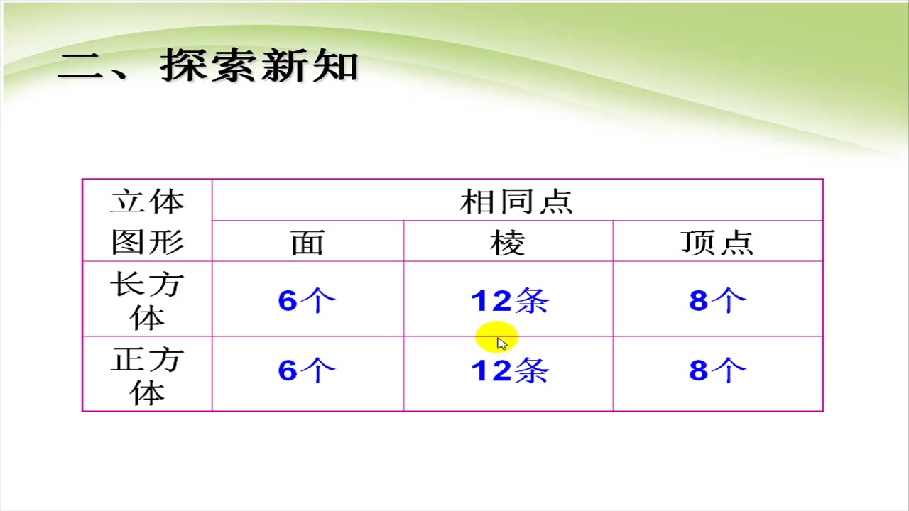 人教版数学五年级下册3.2《长方体的长宽高和正方体的棱》哔哩哔哩bilibili