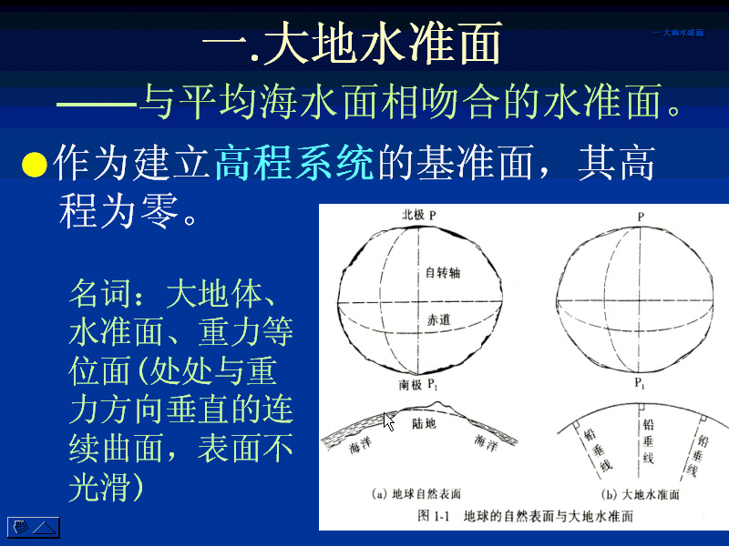 【同济大学】测量学(全20讲)哔哩哔哩bilibili