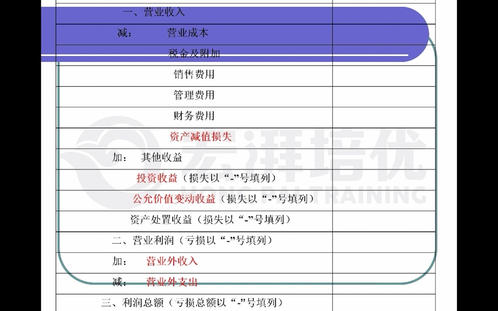 国家电网考试财会类基础课程——会计12哔哩哔哩bilibili