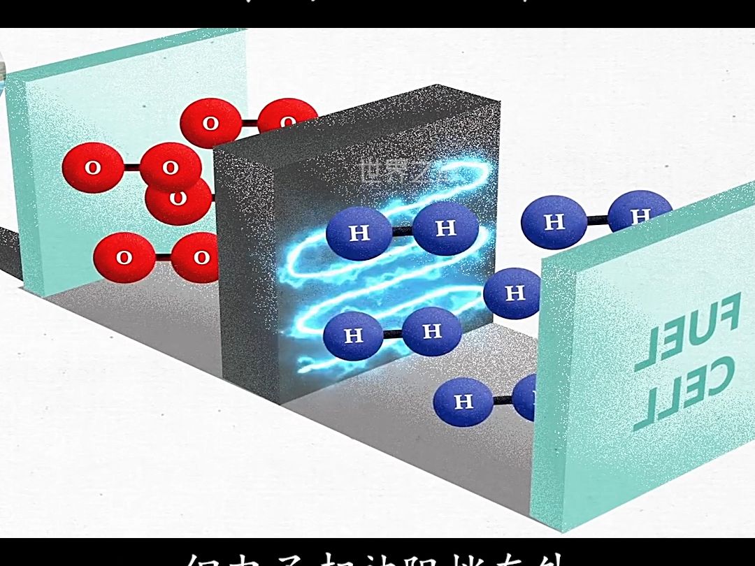 氢能源汽车工作原理是什么?哔哩哔哩bilibili