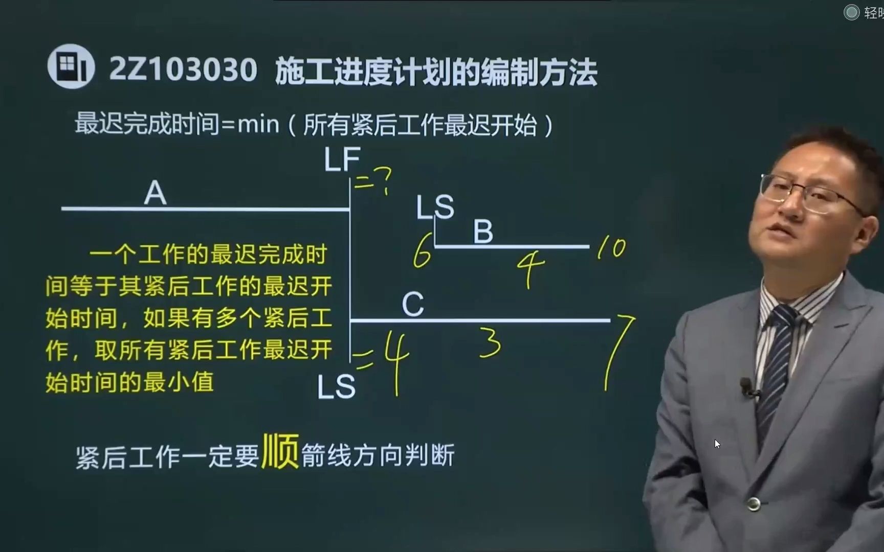 二建课程精讲——施工进度编制方法,最迟完成时间=所有紧后工作最迟开始的最小值哔哩哔哩bilibili