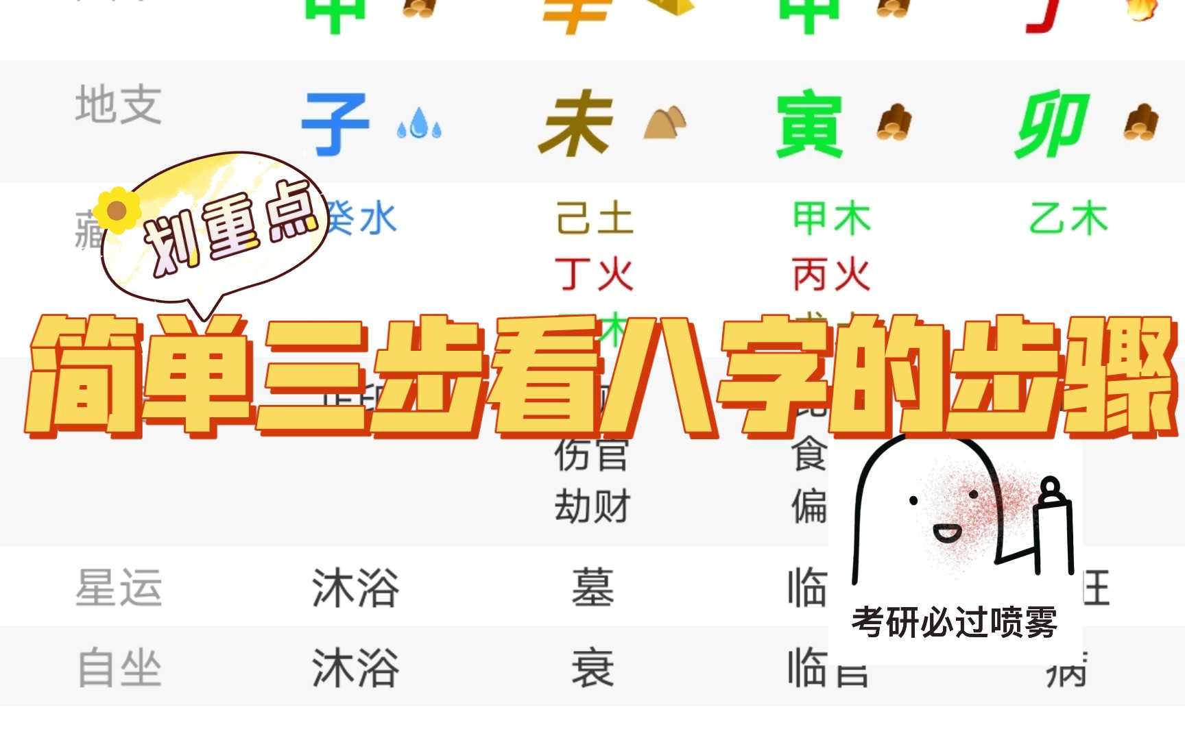 简单三步看八字的步骤哔哩哔哩bilibili