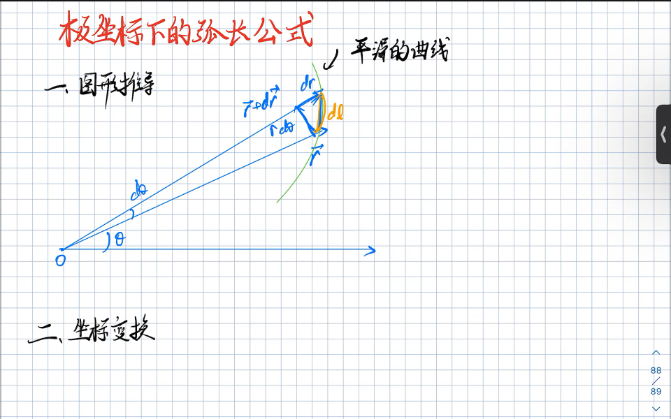 【高等数学】极坐标下的弧长公式推导哔哩哔哩bilibili