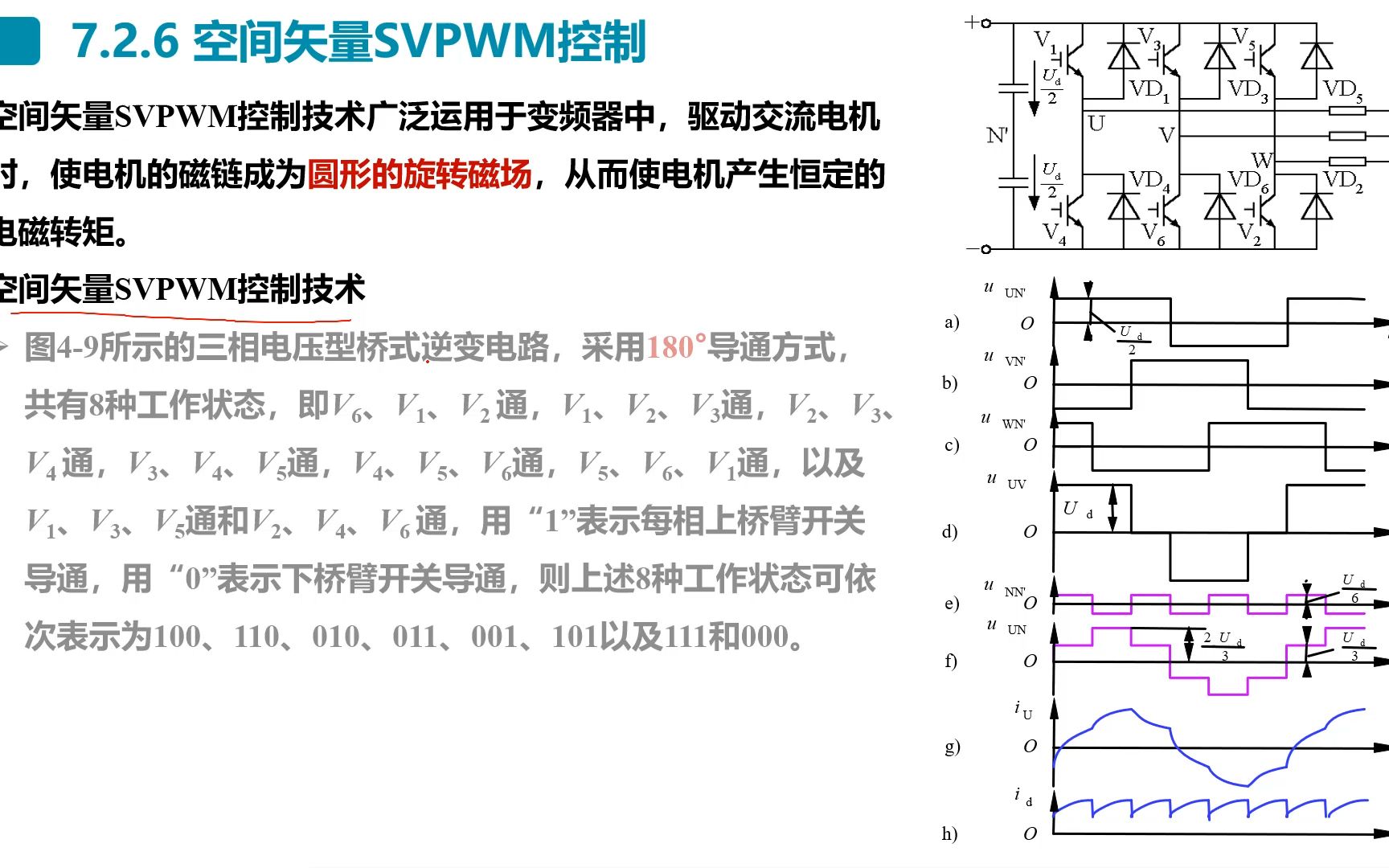 【现代电力电子技术】照本宣科 第七章 PWM控制技术 PWM控制的基本原理 PWM逆变电路及其控制方法(空间矢量SVPWM控制)哔哩哔哩bilibili