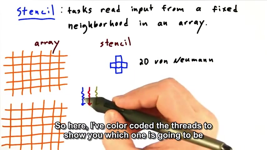 intro to parallel programming, NVIDIA GPU CUDA programming,GPU CUDA编程_哔 ...