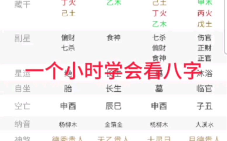 [图]一个小时学会看八字(7)食伤官杀