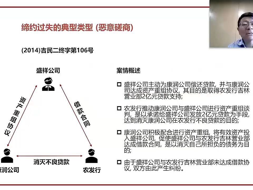 202.缔约过失的十一种典型类型及案例解析哔哩哔哩bilibili