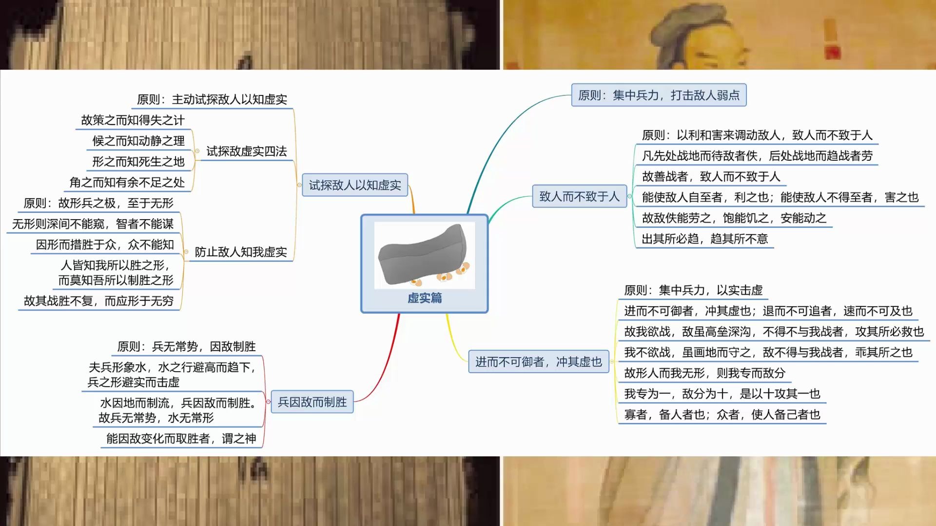 [图]《孙子兵法》的《虚实》篇总述