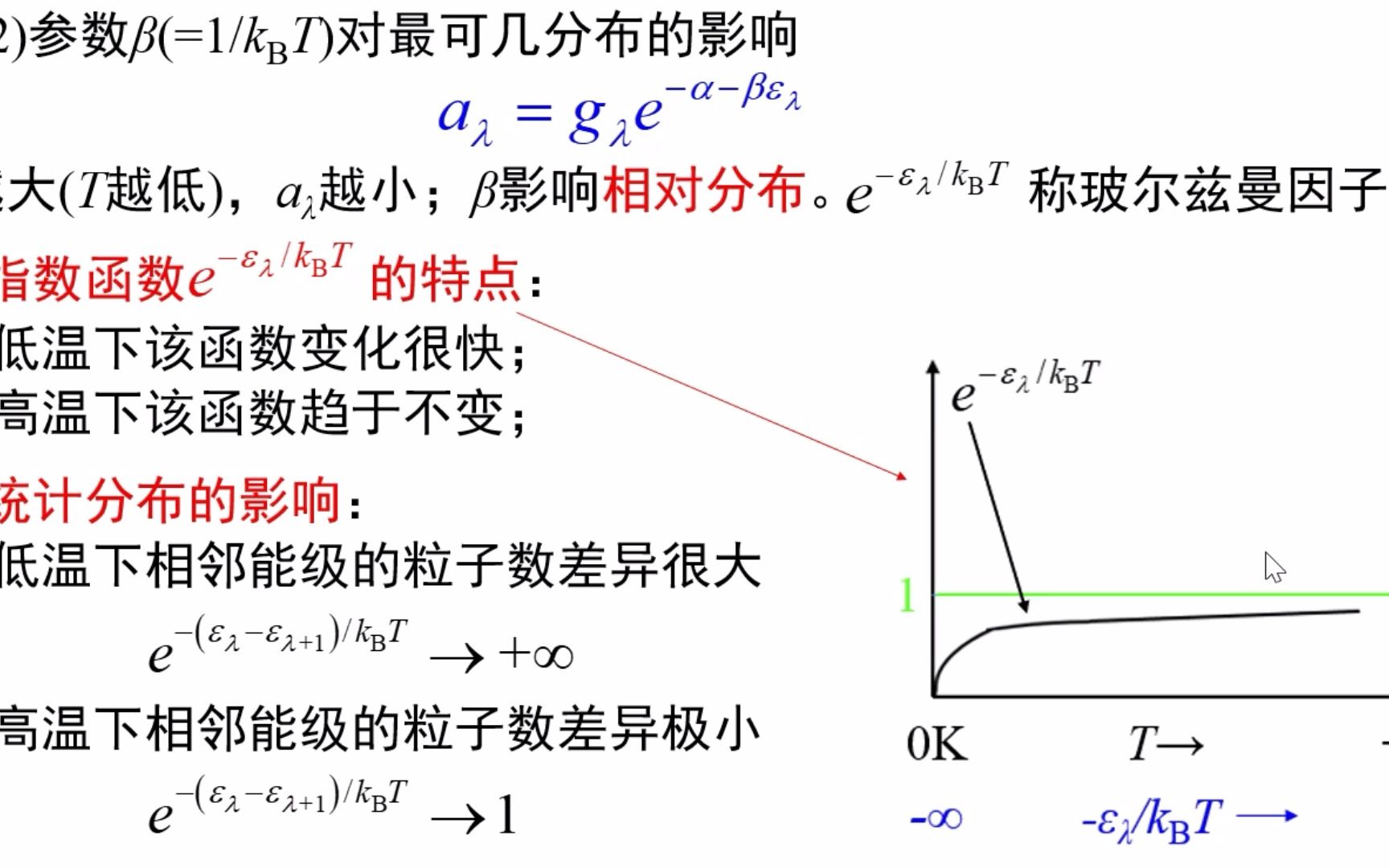 [图]3.11-β对最可几分布的影响-《固体物理视频讲义》-吴锵