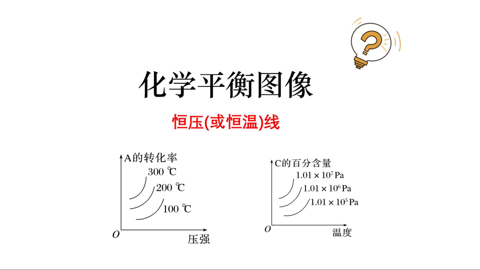 化学平衡图像 恒温恒压图像,get!哔哩哔哩bilibili