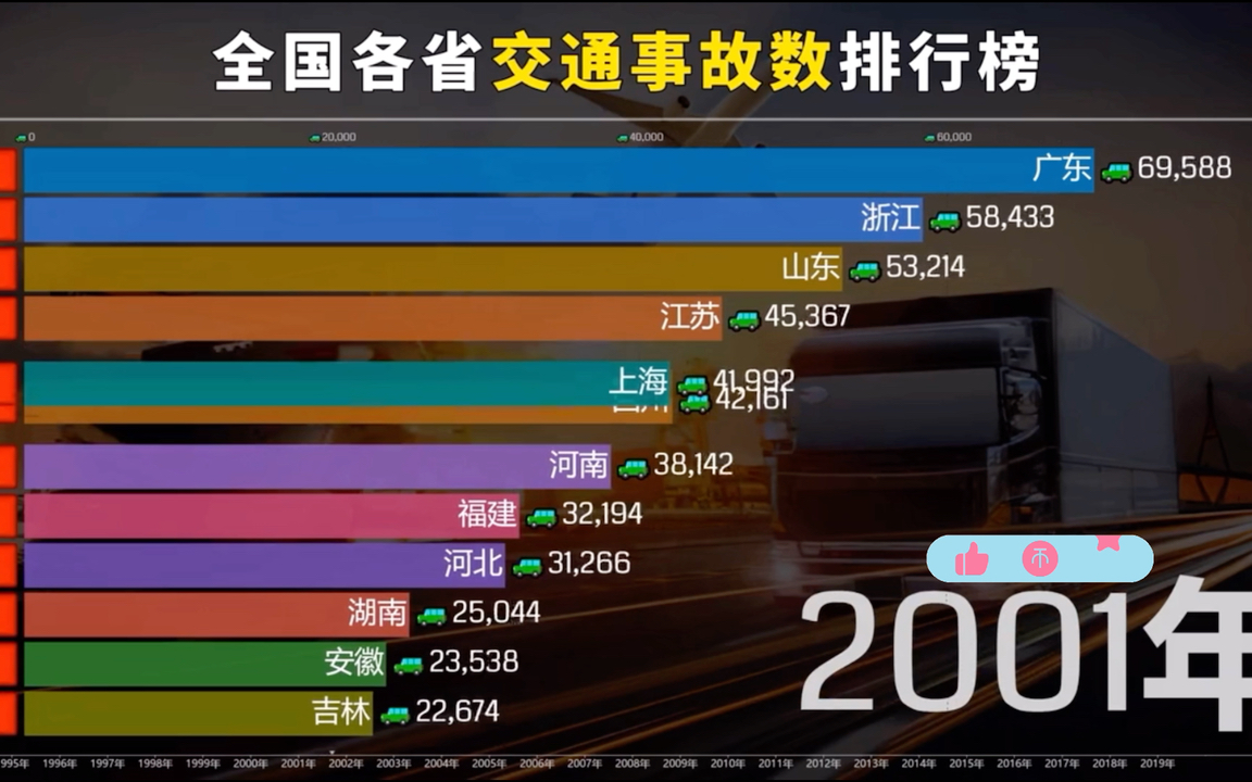 全国各省交通事故数动态排行榜