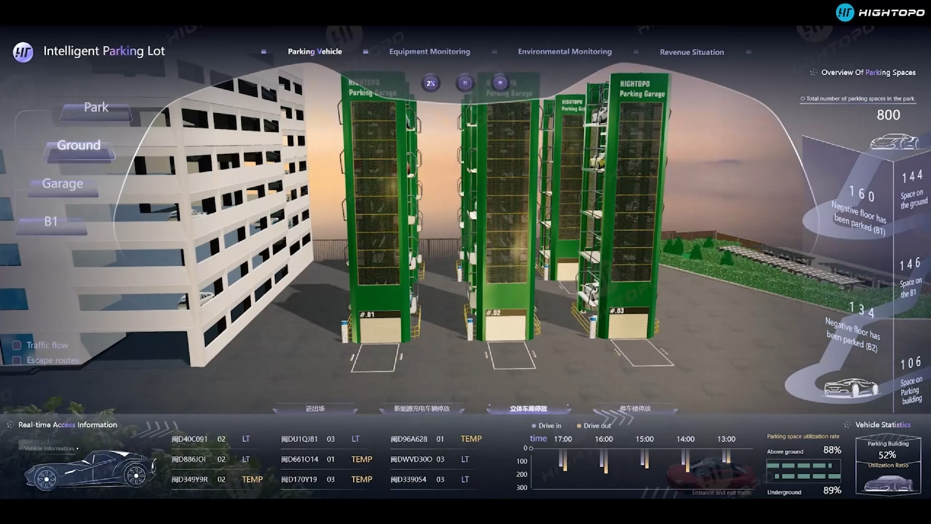 3D 立体停车场数字孪生,数字孪生智慧运维哔哩哔哩bilibili