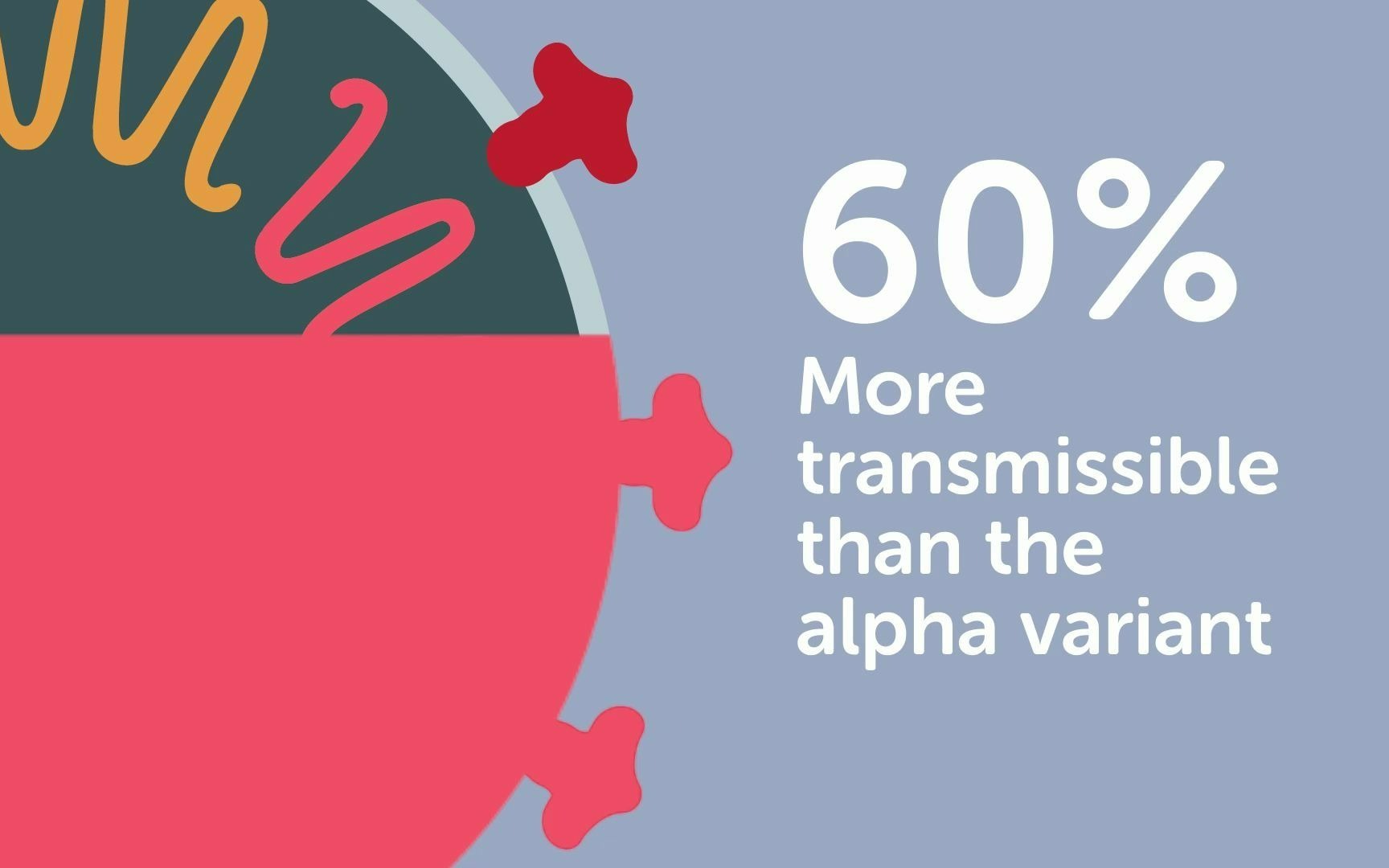 [harvard university] whats different about the delta variant?