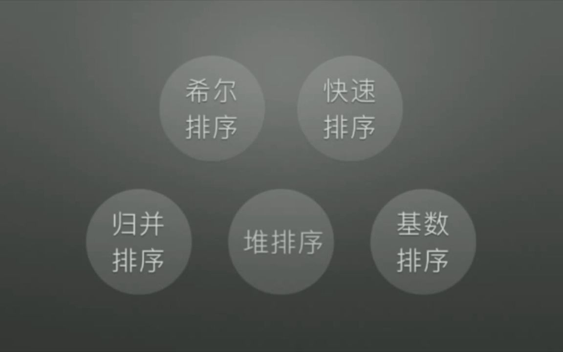 【天勤考研】内部归并排序哔哩哔哩bilibili